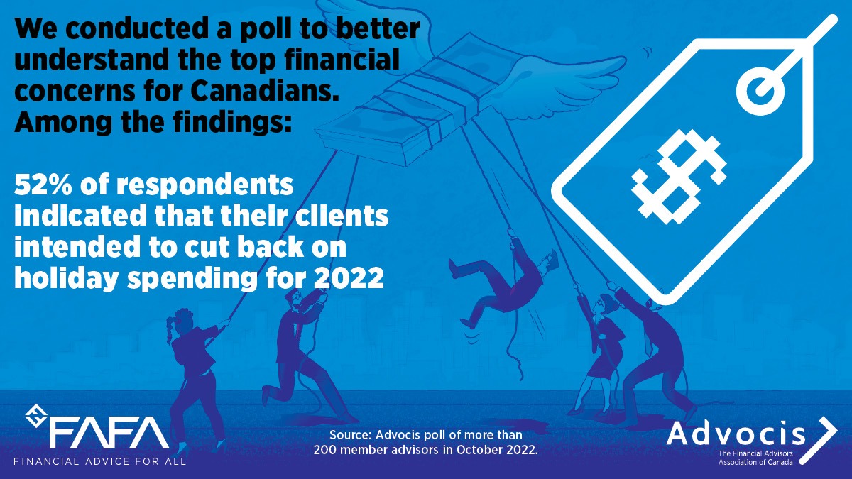 We conducted a poll to better understand the top financial concerns for Canadians. Among the findings: 52% of respondents indicated that their clients intended to cut back on holiday spending for 2022